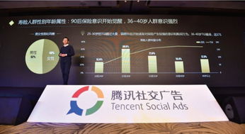 社交数据为“金”主画像 腾讯社交广告发布金融用户洞察报告